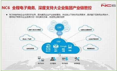 从用友NC6看新技术如何驱动企业网络服务与管理创新