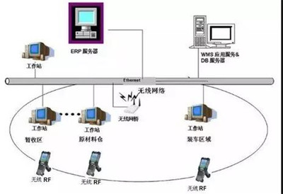 双迪科技 荣获大连市企业管理进步成果奖二等奖，以企业网络技术服务引领创新之路