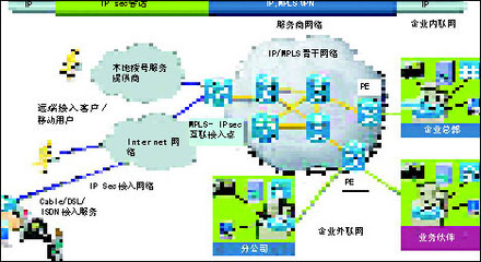 虚拟网解决方案 深度解析当前主流VPN技术与企业网络服务实践