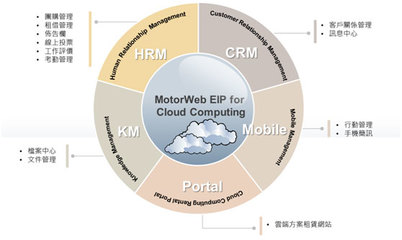 正航助力企业云端转型 打造高效可靠的网络技术服务新生态