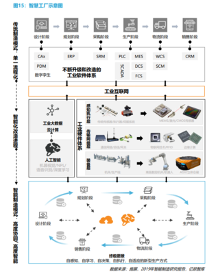 智慧工厂 定义、核心组成与发展趋势