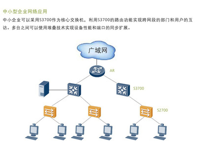 华为S3700-28TP-PWR-EI 高效POE供电网络交换机助力企业智能升级