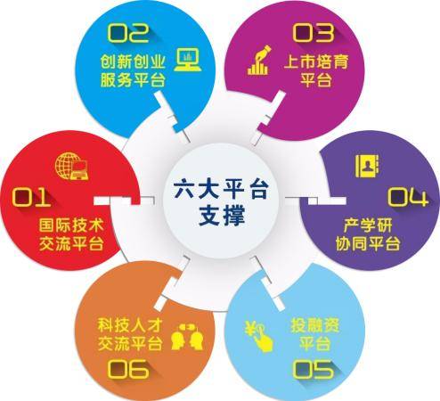 产业园运营七步法 企业网络技术服务的实战指南
