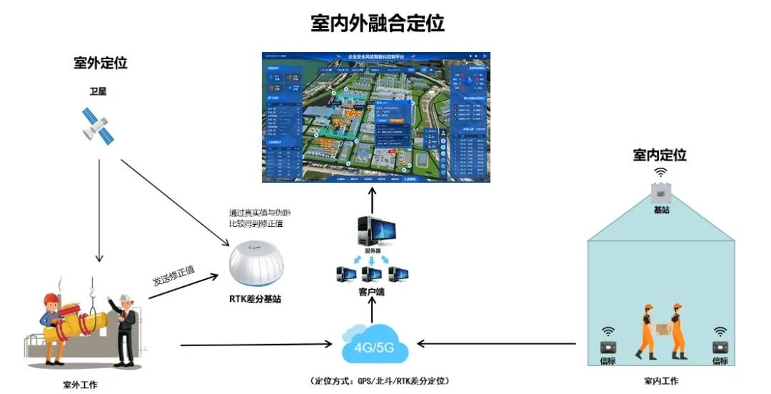 精准定位·智慧管理 晓帆“人员定位+”系统赋能企业安全与技术升级