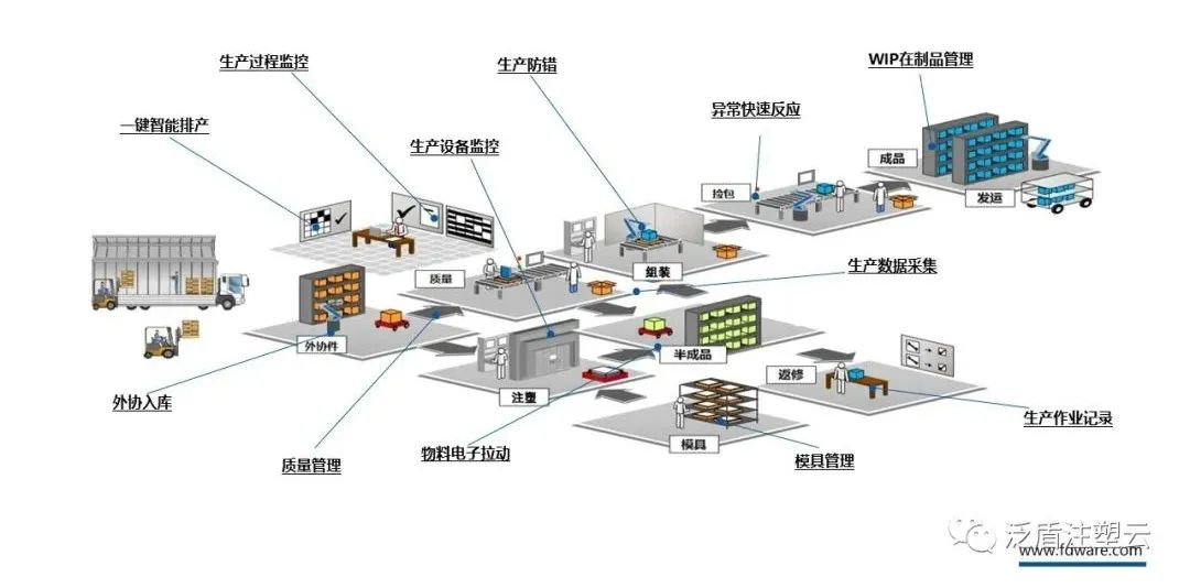注塑MES助力汽车零部件企业打造数字化工厂